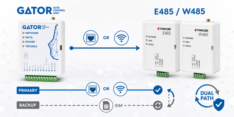 Trikdis GV17 - GATOR inteligentný 4G GSM / IP ovládač brány 5