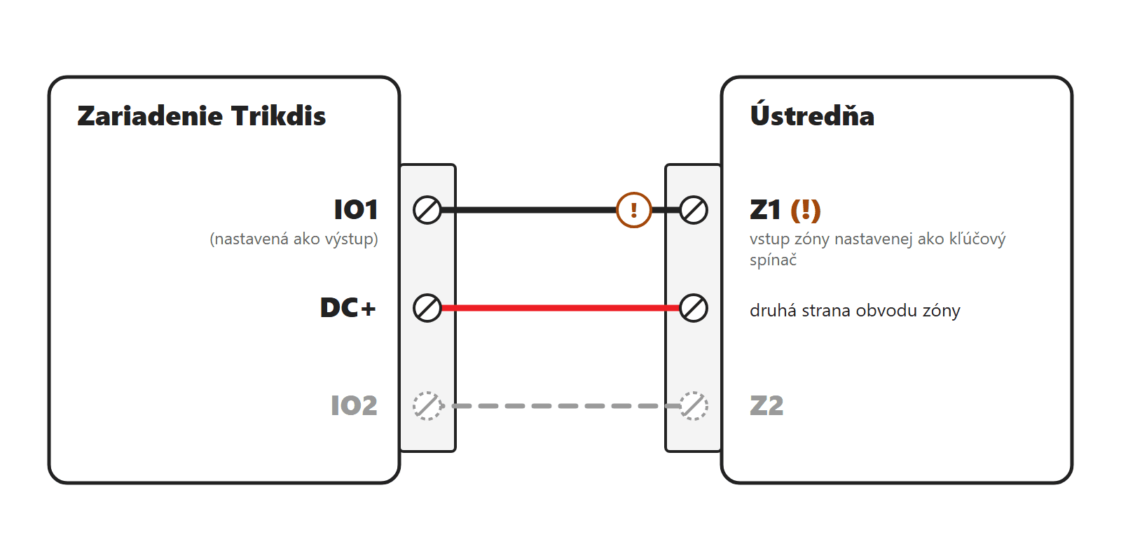 Zariadenie Trikdis IO1, DC+ → Ústredňa Z1